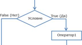 Операторы языка паскаль Операторы условия IF