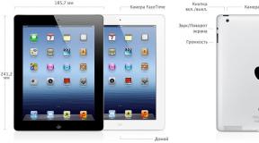 Как различить поколения iPad