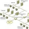 What does the routing protocol (IP) do?